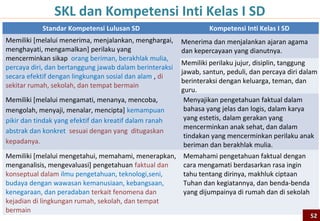 4c
       Kesesuaian Soal TIMSS dengan
Kurikulum Yang Dipakai di Indonesia Saat Ini




                                               52
 