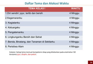 Perbandingan Kurikulum Matematika SMP Kelas VIII dan Materi TIMSS
Domain        Topics
Number        1.   Computing, estimating, or approximating with whole numbers
              2.   Concepts of fractions and computing with fractions
              3.   Concepts of decimals and computing with decimals
              4.   Representing, comparing, ordering, and computing with integers
              5.   Problem solving involving percents and proportions
Algebra       1.   Numeric, algebraic, and geometric patterns or sequences
              2.   Simplifying and evaluating algebraic expressions
              3.   Simple linear equations and inequalities
              4.   Simultaneous (two variables equations)          Merah: Belum Diajarkan di Kelas VIII
              5.   Representation of functions as ordered pairs, tables, graphs, words, or equations
Geometry      1. Geometric properties of angles and geometric shapes
              2. Congruent figures and similar triangles
              3. Relationship between three-dimensional shapes and their two-dimensional represent.
              4. Using appropriate measurement formulas for perimeters, circumferences, areas, surface
                 areas, and volumes
              5. Points on the Cartesian plane
              6. Translation, reflection, and rotation
Data &        1. Reading and displaying data using tables, pictographs, bar, pie, and line graphs
              2. Interpreting data sets
Chances
              3. Judging, predicting, and determining the chances of possible outcomes
Ada beberapa topik yang tidak terdapat pada kurikulum saat ini, sehingga menyulitkan bagi siswa
kelas VIII yang mengikuti TIMSS                                                                 54
 