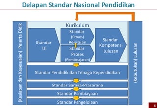 Agenda
A   Rasional Pengembangan Kurikulum 2013
B   Pengembangan Kurikulum 2013
C   Uji Publik
D   Alternatif Struktur Kurikulum
E   Rencana Impelementasi Kurikulum 2013
F   KOMPETENSI INTI DAN KOMPETENSI DASAR INGGRIS
    SMP




                                                   6
 