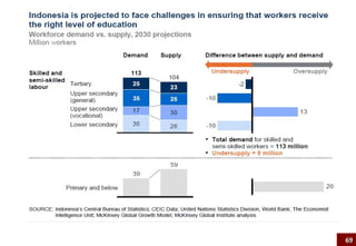 Kerangka Pikir Pengembangan Kurikulum 2013 perlu dan telah disusun
atas dasar pertimbangan-pertimbangan sebagai berikut:

 1    Tantangan Kurikulum

 2    Penyempurnaan Pola Pikir Perumusan KBK

 3    Penguatan Tata Kelola Pelaksanaan KTSP

 4    Pendalaman Materi Pembelajaran

 5    Penguatan Proses Pembelajaran dan Penilaian

 6    Penyesuaian Beban Guru dan Murid

 7    Konsekuensinya Terhadap Jam Pelajaran & Struktur Kurikulum

                                                                     69
 