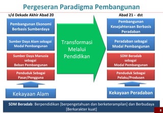 1a

Tantangan Internal




                     8
 