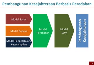 Reformasi Pendidikan Mengacu Pada 8 Standar
  Kurikulum 2013


  Sedang Dikerjakan

  Telah dan terus
  Dikerjakan


-Peningkatan Kualifikasi &
         Sertifikasi
 -Pembayaran Tunjangan
         Sertifikasi
   -Uji Kompetensi dan
   Pengukuran Kinerja



   -Rehab Gedung Sekolah
                                       -BOS
     -Penyediaan Lab dan
                               -Bantuan Siswa Miskin     Manajemen Berbasis Sekolah
        Perpustakaan
                             -BOPTN/Bidik Misi (di PT)
      -Penyediaan Buku                                                                9
 