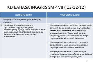 KD BAHASA INGGRIS SMP VII ( 13-12-12)
                  KOMPETENSI INTI                                             KOMPETENSI DASAR

1. Menghargai dan menghayati ajaran agama yang
   dianutnya.
2. Menghargai dan menghayati perilaku                        1.   Menghargai perilaku santun, toleran, tanggung jawab,
   jujur, disiplin, tanggungjawab, peduli                         dan peduli dengan pemilihan kata yang tepat untuk
   (toleransi, gotong royong), santun, percaya diri, dalam        sapaan, maaf, terimakasih, dan menggunakan
   berinteraksi secara efektif dengan lingkungan sosial
                                                                  ungkapan kesantunan ‘Please’ untuk meminta
   dan alam dalam jangkauan pergaulan dan
   keberadaannya.                                                 jasa/barang/ informasi dalam berinteraksi dengan
                                                                  lingkungan sosial sekitar rumah dan sekolah.

                                                             2.   Menghargai perlilaku rasa ingin tahu, percaya diri
                                                                  dengan saling menanyakan nama-nama benda di
                                                                  lingkungan sosial sekitar rumah dan sekolah

                                                             3.   Menghargai perlilaku motivasi internal dengan
                                                                  mendorong siswa membuat daftar nama benda-benda
                                                                  di lingkungan sekitar sebanyak-banyaknya.

                                                                                                                 98
 