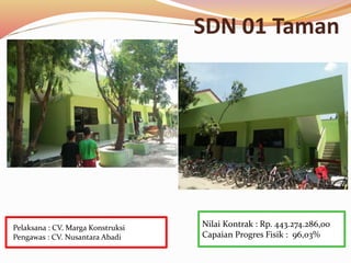 SDN 01 Taman
Nilai Kontrak : Rp. 443.274.286,00
Capaian Progres Fisik : 96,03%
Pelaksana : CV. Marga Konstruksi
Pengawas : CV. Nusantara Abadi
 