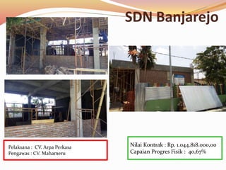 SDN Banjarejo
Nilai Kontrak : Rp. 1.044.818.000,00
Capaian Progres Fisik : 40,67%
Pelaksana : CV. Arpa Perkasa
Pengawas : CV. Mahameru
 