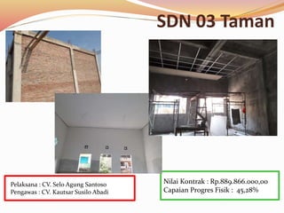 SDN 03 Taman
Nilai Kontrak : Rp.889.866.000,00
Capaian Progres Fisik : 45,28%
Pelaksana : CV. Selo Agung Santoso
Pengawas : CV. Kautsar Susilo Abadi
 