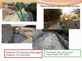 Normalisasi Saluran Manisrejo
Nilai Kontrak : Rp. 2.159.123.323,48
Capaian Progres Fisik : 57,16%
Pelaksana : CV. Cipta Karya Manunggal
Pengawas : CV. Guna Harsa
 