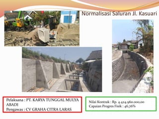 Normalisasi Saluran Jl. Kasuari
Nilai Kontrak : Rp. 4.424.960.000,00
Capaian Progres Fisik : 46,76%
Pelaksana : PT. KARYA TUNGGAL MULYA
ABADI
Pengawas : CV GRAHA CITRA LARAS
 