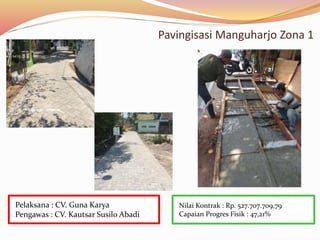 Pavingisasi Manguharjo Zona 1
Nilai Kontrak : Rp. 527.707.709,79
Capaian Progres Fisik : 47,21%
Pelaksana : CV. Guna Karya
Pengawas : CV. Kautsar Susilo Abadi
 