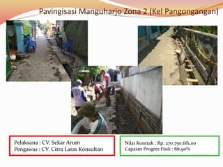 Pavingisasi Manguharjo Zona 2 (Kel Pangongangan)
Nilai Kontrak : Rp. 270.750.681,00
Capaian Progres Fisik : 88,90%
Pelaksana : CV. Sekar Arum
Pengawas : CV. Citra Laras Konsultan
 