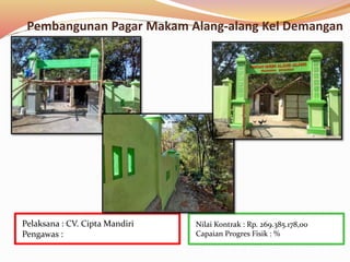 Pembangunan Pagar Makam Alang-alang Kel Demangan
Nilai Kontrak : Rp. 269.385.178,00
Capaian Progres Fisik : %
Pelaksana : CV. Cipta Mandiri
Pengawas :
 