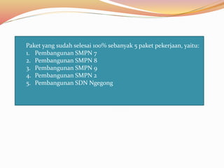 Paket yang sudah selesai 100% sebanyak 5 paket pekerjaan, yaitu:
1. Pembangunan SMPN 7
2. Pembangunan SMPN 8
3. Pembangunan SMPN 9
4. Pembangunan SMPN 2
5. Pembangunan SDN Ngegong
 