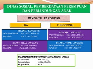 BELANJA LANGSUNG
PAGU ANGGARAN : Rp. 10.501.378.445,-
REALISASI : Rp . 5.191.239.399,-
BELANJA TIDAK LANGSUNG
PAGU ANGGARAN : Rp.5.058.728.600,-
REALISASI : Rp. 2.664.496.937,-
MEMPUNYAI 26 KEGIATAN
BELANJA LANGSUNG
PAGU ANGGARAN : Rp. 10.501.378.445,-
REALISASI : Rp 5.405.763.913,-
BELANJA TIDAK LANGSUNG
PAGU ANGGARAN : Rp.5.058.728.600,-
REALISASI : Rp. 2.664.496.937,-
FUNGSIONALLRA
DINAS SOSIAL, PEMBERDAYAAN PEREMPUAN
DAN PERLINDUNGAN ANAK
MAKANAN DAN MINUMAN PESERTA SENAM LANSIA
Nilai Kontrak : 943.250.000,-
Penyedia Jasa : cv. Nutri health
Progres Fisik : 70 %
 