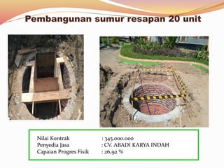 Pembangunan sumur resapan 20 unit
Nilai Kontrak : 345.000.000
Penyedia Jasa : CV. ABADI KARYA INDAH
Capaian Progres Fisik : 26,92 %
 