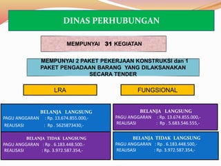 BELANJA LANGSUNG
PAGU ANGGARAN : Rp. 13.674.855.000,-
REALISASI : Rp . 5625873430,-
BELANJA TIDAK LANGSUNG
PAGU ANGGARAN : Rp . 6.183.448.500.-
REALISASI : Rp. 3.972.587.354,-
MEMPUNYAI 31 KEGIATAN
BELANJA LANGSUNG
PAGU ANGGARAN : Rp. 13.674.855.000,-
REALISASI : Rp . 5.683.546.555,-
BELANJA TIDAK LANGSUNG
PAGU ANGGARAN : Rp . 6.183.448.500,-
REALISASI : Rp. 3.972.587.354,-
FUNGSIONALLRA
DINAS PERHUBUNGAN
MEMPUNYAI 2 PAKET PEKERJAAN KONSTRUKSI dan 1
PAKET PENGADAAN BARANG YANG DILAKSANAKAN
SECARA TENDER
 