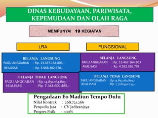 BELANJA LANGSUNG
PAGU ANGGARAN : Rp. 13.467.164.803,-
REALISASI : Rp. 3.968.302.670,-
BELANJA TIDAK LANGSUNG
PAGU ANGGARAN : Rp. 14.852.164.803,-
REALISASI : Rp. 7.344.600.489,-
MEMPUNYAI 19 KEGIATAN
BELANJA LANGSUNG
PAGU ANGGARAN : Rp. 13.467.164.803
REALISASI : Rp. 4.592.916.798
BELANJA TIDAK LANGSUNG
PAGU ANGGARAN : Rp 14.852.164.803,-
REALISASI : Rp. 7.708.991.039,-
FUNGSIONALLRA
DINAS KEBUDAYAAN, PARIWISATA,
KEPEMUDAAN DAN OLAH RAGA
Pengadaan Eo Madiun Tempo Dulu
NilaI Kontrak : 268.721.266
Penyedia Jasa : CV Jadivanjaya
Progres Fisik : 100%
 