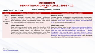 Paparan 3 - 160724 Matriks Perubahan Pedoman Teknis Tauval 2024-updated.pdf