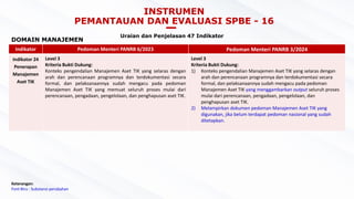 Paparan 3 - 160724 Matriks Perubahan Pedoman Teknis Tauval 2024-updated.pdf