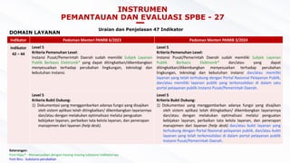 Paparan 3 - 160724 Matriks Perubahan Pedoman Teknis Tauval 2024-updated.pdf
