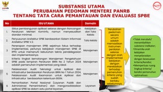 Paparan 3 - 160724 Matriks Perubahan Pedoman Teknis Tauval 2024-updated.pdf