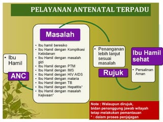 PELAYANAN ANTENATAL TERPADU
Note : Walaupun dirujuk,
bidan penanggung jawab wilayah
tetap melakukan pemantauan
* : dalam proses penjajagan
 