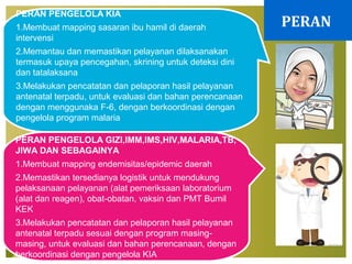 PERAN
PERAN PENGELOLA KIA
1.Membuat mapping sasaran ibu hamil di daerah
intervensi
2.Memantau dan memastikan pelayanan dilaksanakan
termasuk upaya pencegahan, skrining untuk deteksi dini
dan tatalaksana
3.Melakukan pencatatan dan pelaporan hasil pelayanan
antenatal terpadu, untuk evaluasi dan bahan perencanaan
dengan menggunaka F-6, dengan berkoordinasi dengan
pengelola program malaria
PERAN PENGELOLA GIZI,IMM,IMS,HIV,MALARIA,TB,
JIWA DAN SEBAGAINYA
1.Membuat mapping endemisitas/epidemic daerah
2.Memastikan tersedianya logistik untuk mendukung
pelaksanaan pelayanan (alat pemeriksaan laboratorium
(alat dan reagen), obat-obatan, vaksin dan PMT Bumil
KEK
3.Melakukan pencatatan dan pelaporan hasil pelayanan
antenatal terpadu sesuai dengan program masing-
masing, untuk evaluasi dan bahan perencanaan, dengan
berkoordinasi dengan pengelola KIA
 