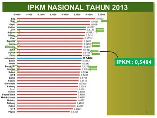 4
IPKM NASIONAL TAHUN 2013
IPKM : 0,5404
 