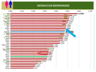 KESEHATAN REPRODUKSI
6
 