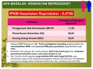 7
APA MASALAH KESEHATAN REPRODUKSI?
Indikator
Prevalensi/Cakupan
Nasional
Penggunaan Alat Kontrasepsi (MKJP) 11,28
Pemeriksaan Kehamilan (K4) 60,93
Kurang Energi Kronik (KEK) 20,97
IPKM Kesehatan Reproduksi : 0,4756
1. Cakupan MKJP Nasional (11,28). Perlu peningkatan konseling yang berkualitas dan
memanfaatkan ANC untuk promosi KB pasca persalinan yang diarahkan pada
MKJP.
2. Bila dilihat dari cakupan K4, masih terdapat 30,07 % ibu hamil yang tidak melakukan
pemeriksaan kehamilan secara rutin sesuai standar (1-1-2)
3. Dari total ibu hamil yang ada, yang terdeteksi KEK masih tinggi (20,97%), yang
memerlukan upaya untuk melakukan pencegahan sebelum ibu hamil dan meningkatkan
kemampuan petugas dalam melakukan deteksi dini dan tatalaksana ibu hamil KEK
 