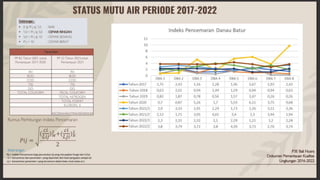 PAPARAN AUDENSI BUPATI BANGLI DENGAN BAPAK MENKO MARVES.pptx