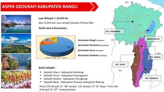 KEC. TEMBUKU
KEC. SUSUT
DANAU BATUR
KEC. BANGLI
KEC. KINTAMANI
ASPEK GEOGRAFI KABUPATEN BANGLI
Atau 9,42% dari luas wilayah daratan Provinsi Bali
Luas Wilayah ± 52.676 Ha
Terdiri atas 4 Kecamatan :
 Sebelah Utara : Kabupaten Buleleng
 Sebelah Timur : Kabupaten Karangasem
 Sebelah Selatan : Kabupaten Klungkung
 Sebelah Barat : Kabupaten Gianyar, Kabupaten Badung
Batas wilayah :
Kecamatan Bangli (9 Kel/Desa)
Kecamatan Kintamani (48 Kel/Desa)
Kecamatan Susut (9 Kel/Desa)
Kecamatan Tembuku (6 Kel/Desa)
Posisi 155 derajat 13 ‘ 48” sampai 115 derajat 27’ 24 “Bujur Timur dan
8 derajat 31’ 87’’ Lintang Selatan
68 Desa : 4 Kelurahan : 344 dusun : 168 desa pekraman
 