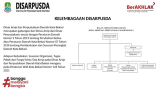 KELEMBAGAAN DISARPUSDA
Dinas Arsip dan Perpustakaan Daerah Kota Bekasi
merupakan gabungan dari Dinas Arsip dan Dinas
Perpustakaan sesuai dengan Peraturan Daerah
Nomor 2 Tahun 2019 tentang Perubahan Kedua
Atas Peraturan Daerah Kota Bekasi Nomor 07 Tahun
2016 tentang Pembentukan dan Susunan Perangkat
Daerah Kota Bekasi.
Adapun Kedudukan, Susunan Organisasi, Tugas
Pokok dan Fungsi Serta Tata Kerja pada Dinas Arsip
dan Perpustakaan Daerah Kota Bekasi mengacu
pada Peraturan Wali Kota Bekasi Nomor 126 Tahun
2021
 