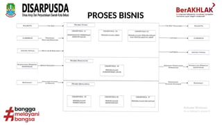PROSES BISNIS
 
