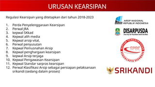 URUSAN KEARSIPAN
Regulasi Kearsipan yang ditetapkan dari tahun 2018-2023
1. Perda Penyelenggaraan Kearsipan
2. Perwal JRA
3. kepwal SKkad
4. Kepwal alih media
5. Kepwal arsip vital,
6. Perwal penyusutan
7. Kepwal Pemusnahan Arsip
8. Kepwal penghargaan kearsipan
9. kepwal Arsip terjaga
10. Kepwal Pengawasan Kearsipan
11. Kepwal Standar sarpras kearsipan
12. Perwal Klasifikasi Arsip sebagai persiapan pelaksanaan
srikandi (sedang dalam proses)
 