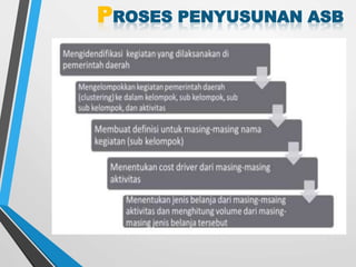 paparan awal ASB.pptx
