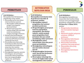 13 
KETERKAITAN 
KOTA DAN DESA 
PERKOTAAN PERDESAAN 
UU Desa No. 6 Tahun 2014, 
pemenuhan kebutuhan dasar, 
2. pembangunan sarana dan 
prasarana Desa, 
3. pengembangan potensi 
ekonomi lokal, 
4. pemanfaatan sumber daya 
alam dan lingkungan secara 
berkelanjutan. 
Arah Kebijakan : 
Mewujudkan Kota Berkelanjutan 
yang Berdaya saing, melalui: 
1. Mewujudkan peran kota dalam 
sistem perkotaan nasional: 
a. Mewujudkan 9 KSN perkotaan 
sebagai Pusat Kegiatan 
Nasional/Global; 
b. Mempercepat peran kota 
sedang sebagai PKN atau PKW 
untuk mewujudkannya 
sebagai penyangga urbanisasi. 
2. Mempercepat pembangunan 
sarana dan prasarana pelayanan 
perkotaan (SPP) khususnya kota 
sedang dan kota kecil; 
3. Mewujudkan kota hijau yang 
berketahanan iklim dan bencana; 
mewujudkan kota layak huni 
yang aman dan nyaman; 
mewujudkan kota cerdas yang 
berdaya saing; 
4. Meningkatkan kapasitas aparatur 
kelembagaan, dan partisipasi 
masyarakat dalam pengelolaan 
kota, dan mengembangkan 
regulasi dan pembiayaan 
perkotaan. 
Arah Kebijakan: 
Mewujudkan keterkaitan hulu 
di perdesaan dan hilir di 
perkotaan, melalui: 
1. Mewujudkan industri 
pengolahan dari potensi 
produksi perdesaan. 
2. Mengembangkan pusat-pusat 
kawasan agropolitan, 
minapolitan, dan klaster 
industri, untuk menjadi 
pusat pengolahan hasil 
pertanian dan jasa untuk 
mendukung sektor pertanian 
3. Meningkatkan akses 
infrastruktur desa dan pusat-pusat 
pertumbuhan. 
4. Meningkatkan kelembagaan 
dan tata kelola ekonomi 
daerah 
5. Mengembangkan kerjasama 
antar daerah dan kerjasama 
pemerintah-swasta 
6. Menerapkan teknologi dan 
inovasi di tingkat lokal untuk 
meningkatkan nilai tambah 
Arah Kebijakan : 
Meningkatkan kesejahteraan 
masyarakat dan kualitas hidup 
manusia serta penanggulangan 
kemiskinan sebagaimana amanat 
No. 6 Tahun 2014, 
melalui: 
1. Mengentaskan kemiskinan 
dan menciptakan lapangan 
kerja. 
2. Memenuhi standar pelayanan 
minimum (SPM) di 
perdesaan. 
3. Meningkatkan keberdayaan 
masyarakat perdesaan 
4. Mewujudkan tata kelola 
perdesaan dan yang optimal. 
5. Mewujudkan desa yang 
berkelanjutan 
6. Meningkatkan keterkaitan 
desa-kota. 
 