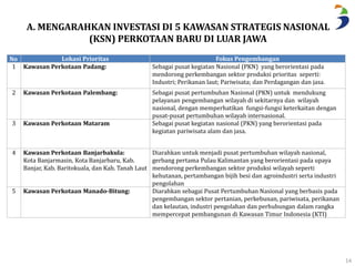 A. MENGARAHKAN INVESTASI DI 5 KAWASAN STRATEGIS NASIONAL 
(KSN) PERKOTAAN BARU DI LUAR JAWA 
No Lokasi Prioritas Fokus Pengembangan 
1 Kawasan Perkotaan Padang: Sebagai pusat kegiatan Nasional (PKN) yang berorientasi pada 
mendorong perkembangan sektor produksi prioritas seperti: 
Industri; Perikanan laut; Pariwisata; dan Perdagangan dan jasa. 
2 Kawasan Perkotaan Palembang: Sebagai pusat pertumbuhan Nasional (PKN) untuk mendukung 
pelayanan pengembangan wilayah di sekitarnya dan wilayah 
nasional, dengan memperhatikan fungsi-fungsi keterkaitan dengan 
pusat-pusat pertumbuhan wilayah internasional. 
3 Kawasan Perkotaan Mataram Sebagai pusat kegiatan nasional (PKN) yang berorientasi pada 
kegiatan pariwisata alam dan jasa. 
4 Kawasan Perkotaan Banjarbakula: 
Kota Banjarmasin, Kota Banjarbaru, Kab. 
Banjar, Kab. Baritokuala, dan Kab. Tanah Laut 
Diarahkan untuk menjadi pusat pertumbuhan wilayah nasional, 
gerbang pertama Pulau Kalimantan yang berorientasi pada upaya 
mendorong perkembangan sektor produksi wilayah seperti 
kehutanan, pertambangan bijih besi dan agroindustri serta industri 
pengolahan 
5 Kawasan Perkotaan Manado-Bitung: Diarahkan sebagai Pusat Pertumbuhan Nasional yang berbasis pada 
pengembangan sektor pertanian, perkebunan, pariwisata, perikanan 
dan kelautan, industri pengolahan dan perhubungan dalam rangka 
mempercepat pembangunan di Kawasan Timur Indonesia (KTI) 
14 
 