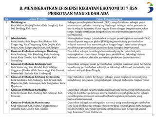 B. MENINGKATKAN EFISIENSI KEGIATAN EKONOMI DI 7 KSN 
PERKOTAAN YANG SUDAH ADA 
No Lokasi Prioritas Fokus Pengembangan 
1 Mebidangro: 
Kota Medan, Binjai (Ibukota Kab. Langkat), Kab. 
Deli Serdang, Kab. Karo 
Sebagai pusat kegiatan Nasional (PKN) yang diarahkan sebagai pusat 
administrasi pelintas batas yang berfungsi sebagai outlet pemasaran 
untuk wilayah Sumatera Utara bagian Timur dengan tetap memantapkan 
fungsi-fungsi keterkaitan dengan pusat-pusat pertumbuhan wilayah 
internasional 
2 Jabodetabek: 
Kota Jakarta, Kab. Bogor, Kota Bekasi, Kab. 
Tangerang, Kota Tangerang, Kota Depok, Kab. 
Bekasi, Kota Tangerang Selatan, Kota Bogor 
Meningkatkan fungsi Jabodetabek sebagai pusat kegiatan nasional (PKN) 
menjadi pusat kegiatan global (PKG) yang mendukung pertumbuhan 
wilayah nasional dan memantapkan fungsi-fungsi keterkaitan dengan 
pusat-pusat pertumbuhan atau kota-kota ditingkat internasional. 
3 Kawasan Perkotaan cekungan Bandung: 
Kota Bandung, Kab. Bandung, Kab. Bandung 
Barat, Kota Cimahi, Kab. Majalengka, Kab. 
Sumedang 
Diarahkan sebagai pusat kegiatan nasional yang berorientasi pada 
meningkatkan spesialisasi fungsi jasa pendidikan, teknologi sistem 
informasi, industri, dan dan pariwisata perkotaan (urban tourism) 
4 Kawasan Perkotaan Kedungsepur: 
Kota Semarang, Kab. Kendal, Kota Salatiga, 
Unggaran (Ibukota Kab. Semarang), Kab. Demak, 
Purwodadi (Ibukota Kab. Grobogan) 
Diarahkan sebagai pusat pertumbuhan wilayah nasional yang berfungsi 
mendorong pertumbuhan sektor jasa, teknologi informasi, pariwisata, dan 
industri wilayah Jawa Tengah 
5 Kawasan Perkotaan Gerbang Kertosusila: 
Kota Surabaya, Kab. Sidoarjo, Kab. Gresik, Kab. 
Mojekerto, Kab. Lamongan, Kab. Bangkalan, Kota 
Mojekerto 
Dipertahankan untuk berfungsi sebagai pusat kegiatan nasional yang 
mendukung pelayanan pengembangan wilayah Indonesia bagian Timur 
6 Kawasan Perkotaan Sarbagita: 
Kota Denpasar, Kab. Badung, Kab. Gianyar, Kab. 
Tabanan 
Diarahkan sebagai pusat kegiatan nasional yang mendorong pertumbuhan 
wilayah disekitarnya sebagai sentra produksi wilayah pulau serta sebagai 
pusat kegiatan ekonomi nasional berbasis kegiatan pariwisata yang 
bertaraf internasional 
7 Kawasan Perkotaan Maminasata: 
Kota Makassar, Kab. Maros, Sungguminasa 
(Ibukota Kab. Gowa), Kab. Takalar 
Diarahkan sebagai pusat kegiatan nasional yang mendorong pertumbuhan 
kota-kota disekitarnya sebagai sentra produksi wilayah pulau serta sebagai 
pusat orientasi pelayanan berskala internasional dan penggerak utama 
bagi Kawasan Timur Indonesia; 
15 
 