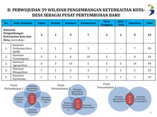 17 
D. PERWUJUDAN 39 WILAYAH PENGEMBANGAN KETERKAITAN KOTA-DESA 
SEBAGAI PUSAT PERTUMBUHAN BARU 
No. Jenis Kawasan Papua Maluku Sulawesi Kalimantan 
Nusa 
Tenggara 
Jawa 
- Bali 
Sumatera Total 
Kawasan 
Pengembangan 
Keterkaitan Kota dan 
Desa, mencakup : 
4 3 9 7 4 4 8 39 
1. 
Kawasan 
Perkotaan Baru 
(KPB) 
1 1 6 5 - - 7 20 
2. 
Kawasan 
Transmigrasi 
5 3 8 10 5 - 8 39 
3. 
Kawasan 
Agropolitan 
6 3 10 5 5 6 14 49 
4. 
Kawasan 
Minapolitan 
7 1 6 4 3 1 2 24 
5. 
Kawasan 
Pariwisata 
1 1 1 3 2 1 1 10 
Kawasan 
Agropolitan/ 
Minapolitan 
Kawasan 
Transmig 
rasi 
Kawasan 
Pariwisata 
Kawasan 
Perkotaa 
n Baru 
Ko 
ta 
Inti 
Kawasan 
Agropolitan/ 
Minapolitan 
Kawasan 
Perkotaan Baru 
Kawasan 
Pariwisata/ 
Transmigra 
si 
Kawasan 
Agropolitan/ 
Minapolitan 
Kawasan 
Pariwisata/ 
Ko 
ta 
Inti 
Ko Transmigrasi 
ta 
Inti 
Pusat 
Pertumbuhan 1 
Pusat 
Pertumbuhan 2 
Pusat 
Pertumbuhan 3 
 