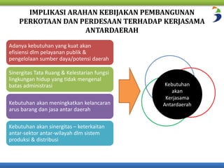 IMPLIKASI ARAHAN KEBIJAKAN PEMBANGUNAN 
PERKOTAAN DAN PERDESAAN TERHADAP KERJASAMA 
ANTARDAERAH 
Adanya kebutuhan yang kuat akan 
efisiensi dlm pelayanan publik & 
pengelolaan sumber daya/potensi daerah 
Sinergitas Tata Ruang & Kelestarian fungsi 
lingkungan hidup yang tidak mengenal 
batas administrasi 
Kebutuhan akan meningkatkan kelancaran 
arus barang dan jasa antar daerah 
Kebutuhan akan sinergitas – keterkaitan 
antar-sektor antar-wilayah dlm sistem 
produksi & distribusi 
Kebutuhan 
akan 
Kerjasama 
Antardaerah 
 