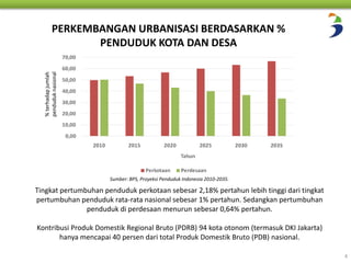 PERKEMBANGAN URBANISASI BERDASARKAN % 
PENDUDUK KOTA DAN DESA 
4 
Sumber: BPS, Proyeksi Penduduk Indonesia 2010-2035. 
Tingkat pertumbuhan penduduk perkotaan sebesar 2,18% pertahun lebih tinggi dari tingkat 
pertumbuhan penduduk rata-rata nasional sebesar 1% pertahun. Sedangkan pertumbuhan 
penduduk di perdesaan menurun sebesar 0,64% pertahun. 
Kontribusi Produk Domestik Regional Bruto (PDRB) 94 kota otonom (termasuk DKI Jakarta) 
hanya mencapai 40 persen dari total Produk Domestik Bruto (PDB) nasional. 
% terhadap jumlah 
penduduk nasional 
 