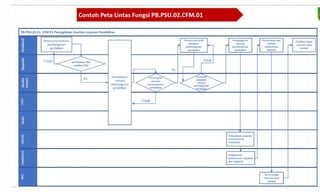Paparan desk Peta Probis Kab Majene.pptx