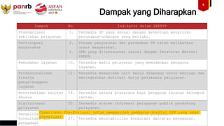 Paparan di Pemerintah Provinsi Sumatera Barat.pptx