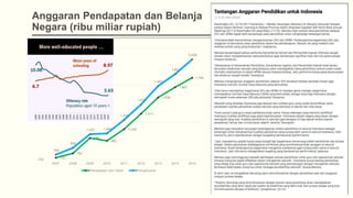 Anggaran Pendapatan dan Belanja
Negara (ribu miliar rupiah)
723
781
986
950
1,105
1,311
1,530
1,667
1,794
764
855
1,037 1,048
1,230
1,435
1,683
1,842
2,039
700
1,200
1,700
2,200
2007 2008 2009 2010 2011 2012 2013 2014 2015
Pendapatan dan Hibah Pengeluaran
 