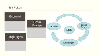 Isu Pokok
Ekonomi
Sosial
Budaya
Lingkungan
 