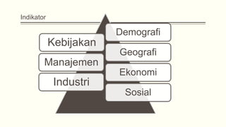 Indikator
Demografi
Geografi
Ekonomi
Sosial
Kebijakan
Manajemen
Industri
 