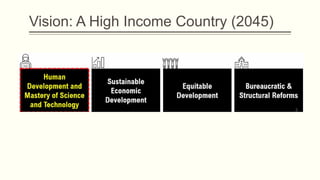 Vision: A High Income Country (2045)
 