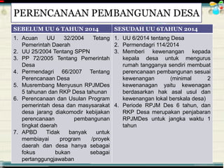 ............................................. mr.irwan@cbn.net.id
SEBELUM UU 6 TAHUN 2014 SESUDAH UU 6TAHUN 2014
1. Acuan UU 32/2004 Tetang
Pemerintah Daerah
2. UU 25/2004 Tentang SPPN
3. PP 72/2005 Tentang Pemerintah
Desa
4. Permendagri 66/2007 Tentang
Perencanaan Desa
5. Musrembang Menyusun RPJMDes
5 tahunan dan RKP Desa tahunan
6. Perencanaan dan Usulan Program
pemerintah desa dan masysarakat
desa jarang diakomodir kebijakan
perencanaan pembangunan
tingkat daerah
7. APBD Tidak banyak untuk
membiayai program /proyek
daerah dan desa hanya sebagai
fokus bukan sebagai
pertanggungjawaban
1. UU 6/2014 tentang Desa
2. Permendagri 114/2014
3. Memberi kewenangan kepada
kepala desa untuk mengurus
rumah tangganya sendiri membuat
perencanaan pembangunan sesuai
kewenangan (minimal 2
kewenanagan yaitu kewenagan
berdasarkan hak asal usul dan
kewenangan lokal berskala desa)
4. Periode RPJM Des 6 tahun, dan
RKP Desa merupakan penjabaran
RPJMDes untuk jangka waktu 1
tahun
PERENCANAAN PEMBANGUNAN DESA
 