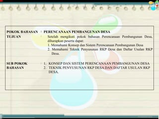 ............................................. mr.irwan@cbn.net.id
POKOK BAHASAN : PERENCANAAN PEMBANGUNAN DESA
TUJUAN : Setelah mengikuti pokok bahasan Perencanaan Pembangunan Desa,
diharapkan peserta dapat:
1. Memahami Konsep dan Sistem Perencanaan Pembangunan Desa
2. Memahami Teknik Penyusunan RKP Desa dan Daftar Usulan RKP
Desa.
SUB POKOK
BAHASAN
: 1. KONSEP DAN SISTEM PERENCANAAN PEMBANGUNAN DESA
2. TEKNIK PENYUSUNAN RKP DESA DAN DAFTAR USULAN RKP
DESA.
 