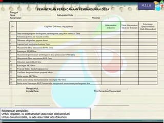 ............................................. mr.irwan@cbn.net.id
No. Kegiatan/ Dokumen yang dipantau
Dilaksanakan/
dokumen
Tidak dilaksanakan/
tidak ada dokumen
Keterangan
(penjelasan bila
tidak dilaksanakan)
1 Data rencana program dan kegiatan pembangunan yang akan masuk ke Desa
2 Pendataan potensi dan masalah di Desa
3 Dokumen rekapitulasi gagasan dusun
4 Laporan hasil pengkajian keadaan Desa
5 Musyawarah Desa penyusunan RPJM Desa
6 Rancangan RPJM Desa
7 Musyawarah perencanaan pembangunan desa penyusunan RPJM Desa
8 Musyawarah Desa penyusunan RKP Desa
9 Dokumen pagu indikatif desa
10 Rancangan RKP Desa
11 Proposal Teknis dan kelengkapannya
12 Verifikasi dan pemeriksaan proposal teknis
13 Daftar usulan RKP Desa
14 Berita acara tentang hasil penyusunan rancangan RKP Desa
15 Berita acara Rancangan RKP Desa melalui musyawarah perencanaan pembangunan desa
PEMANTAUAN PERENCANAAN PEMBANGUNAN DESA
Tanggal : …………………………………
Desa : ………………………………… Kabupaten/Kota : …………………………………
Kecamatan : ………………………………… Provinsi :
…………………………………
Format Pemantauan Perencanaan Pembangunan Desa
Mengetahui,
Kepala Desa
...................................................
..................., ............................
Tim Pemantau Masyarakat
...................................................
Keterangan pengisian:
Untuk kegiatan, isi dilaksanakan atau tidak dilaksanakan
Untuk dokumen/data, isi ada atau tidak ada dokumen
M.3.1.6
 